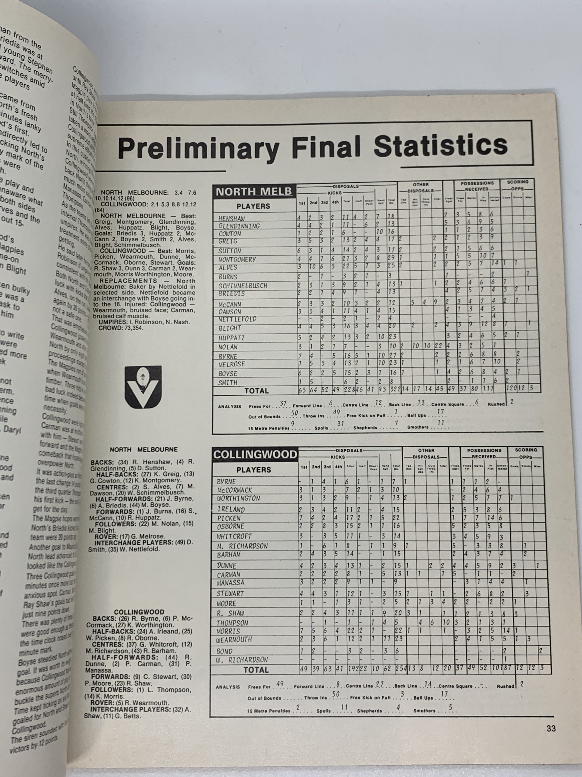 1978 VFL Finals Action Souvenir Magazine